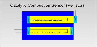Catalytic Combustion Sensor - Pellistor