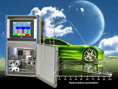 Automotive hydrocarbon permeability measurement