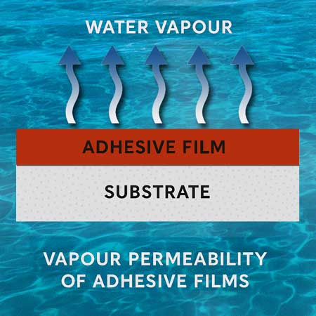 Vapour permeability of adhesive films