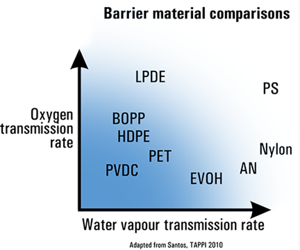 https://www.versaperm.com/press/Article%20-%20Confectionery%20&%20Permeability_clip_image002_0000.png