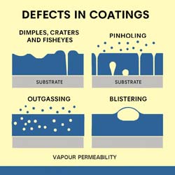 Precision Vapour Permeability Measurement of Coating Defects