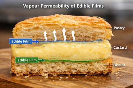 Edible film in food and confectionery
