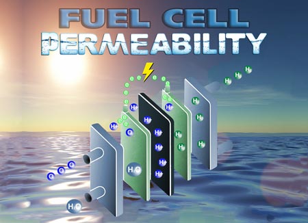 Hydrogen Fuel Cells And Vapour Permeability